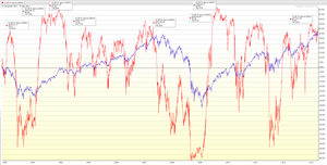 ¿Posible Crash o una simple Corrección? 